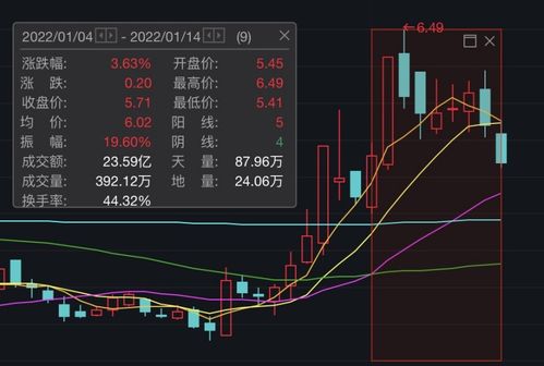 大牛證券調(diào)研重點(diǎn)轉(zhuǎn)向，聚焦高景氣成長(zhǎng)賽道