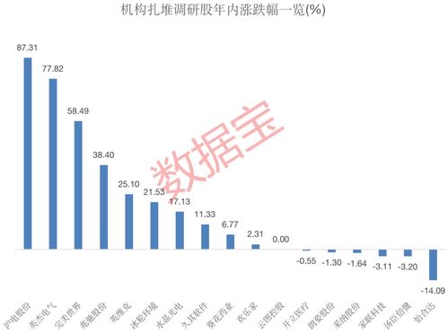 內(nèi)鏡龍頭獲400多家機(jī)構(gòu)調(diào)研，透露行業(yè)新動向，17家上市公司熱度高，4家預(yù)計全年凈利潤翻倍