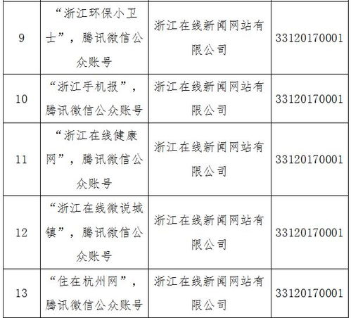 溫州日報報業(yè)集團(tuán)獲省網(wǎng)信辦許可，四大服務(wù)項目深耕互聯(lián)網(wǎng)新聞領(lǐng)域