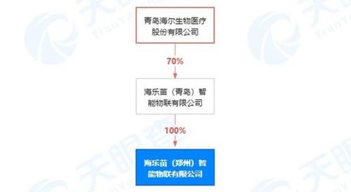 新公司成立11天中標(biāo)核酸采樣屋引關(guān)注，鄭州核酸檢測混采模式持續(xù)優(yōu)化