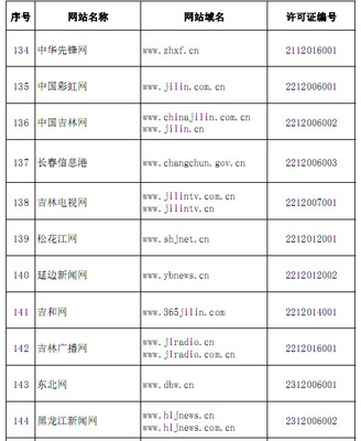 權威發布！國家網信辦公布294家互聯網新聞信息服務單位名單，引領互聯網新聞服務發展新方向