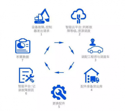 騰訊云Q1收入同比激增53%，追平游戲業務占比，工程管理服務迎來新機遇