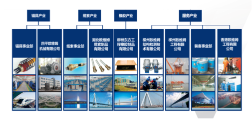 陜西歐維姆 預應力產業全生命周期服務專家，打造卓越工程管理服務