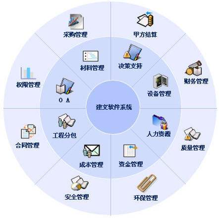 工程管理服務(wù)中定額管理制度制定的核心依據(jù)與實踐考量